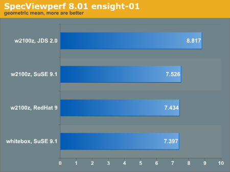 SpecViewperf 8.01 ensight-01